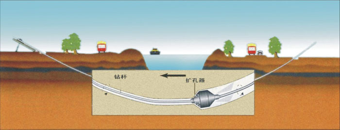 厦门非开挖